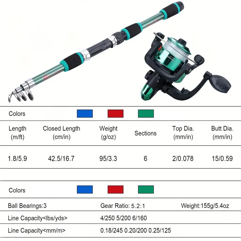 Fishing rod full set, fishing  - огляд і ціна Fishing Equipment For Kids